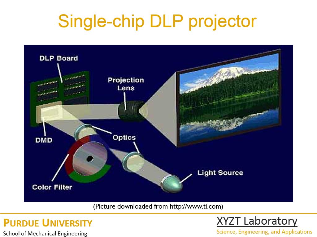 Single-chip DLP projector