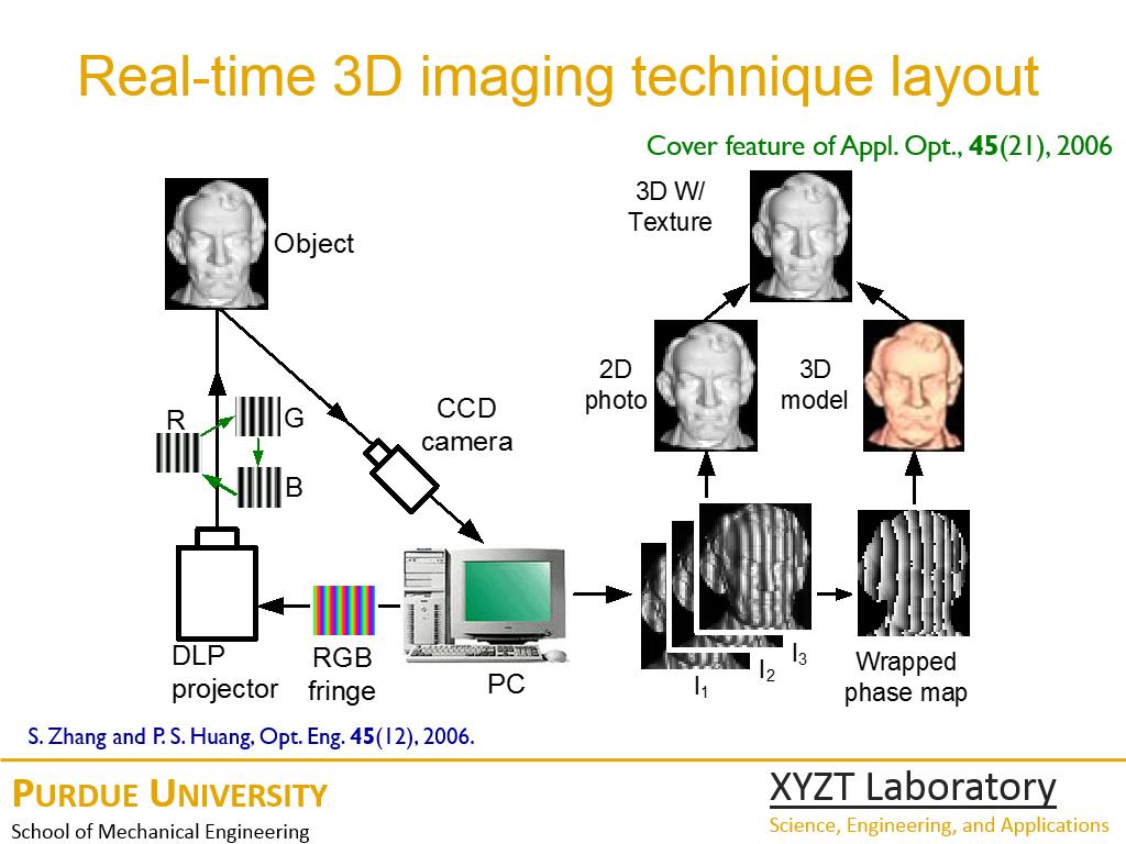 Real-time 3D imaging technique layout