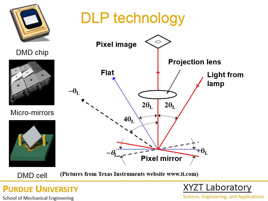 DLP technology