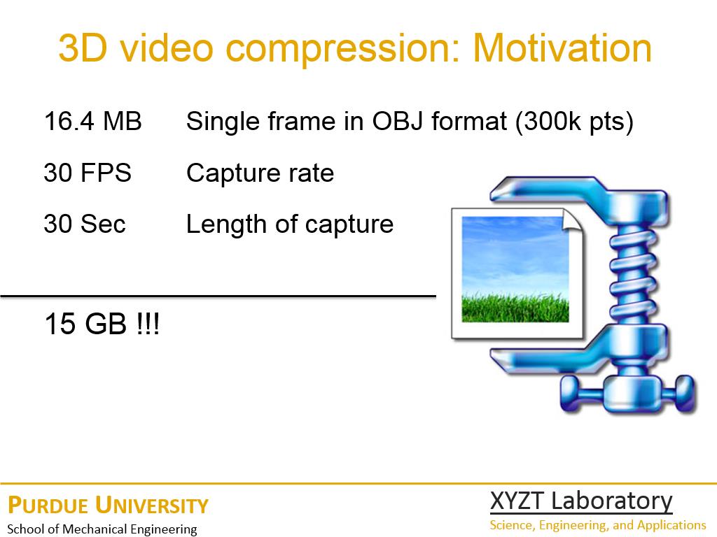 3D video compression: Motivation