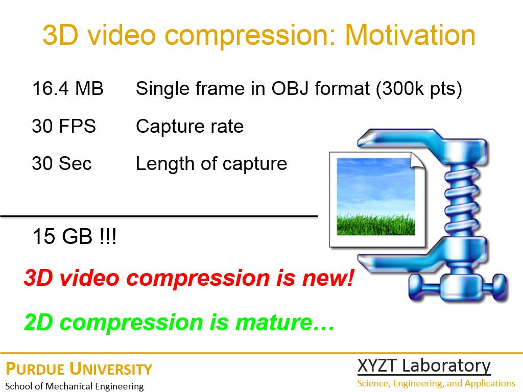 3D video compression: Motivation