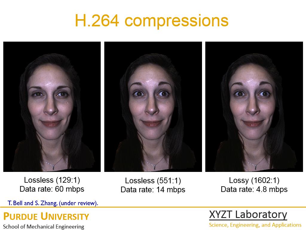 H.264 compressions