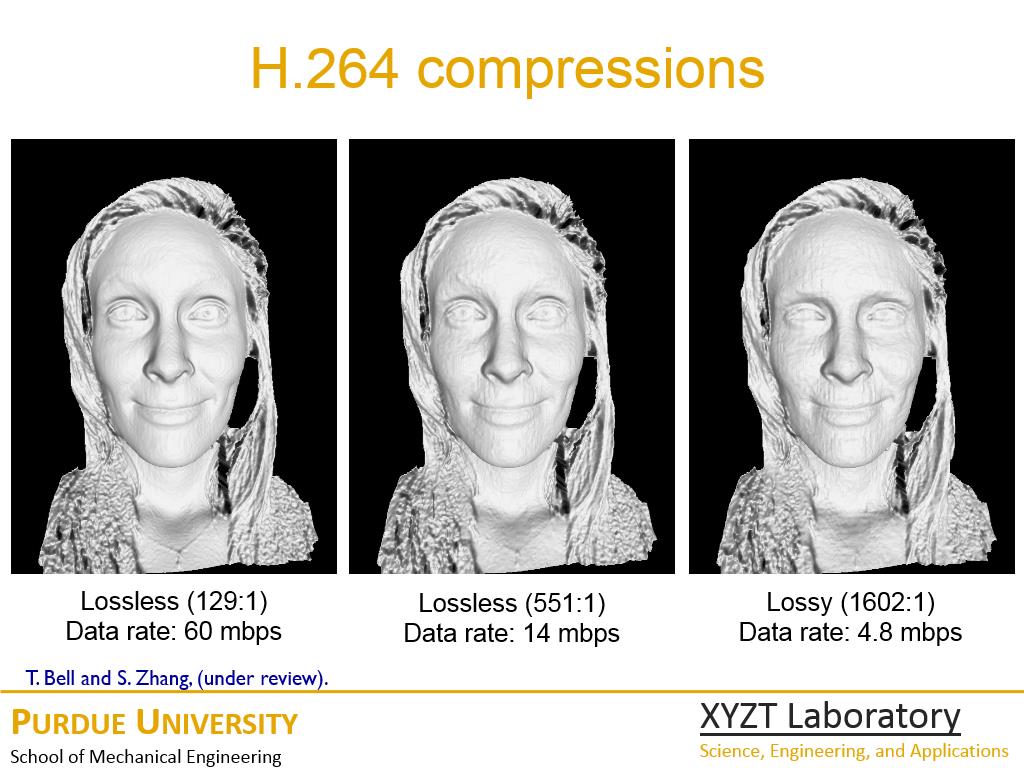 H.264 compressions
