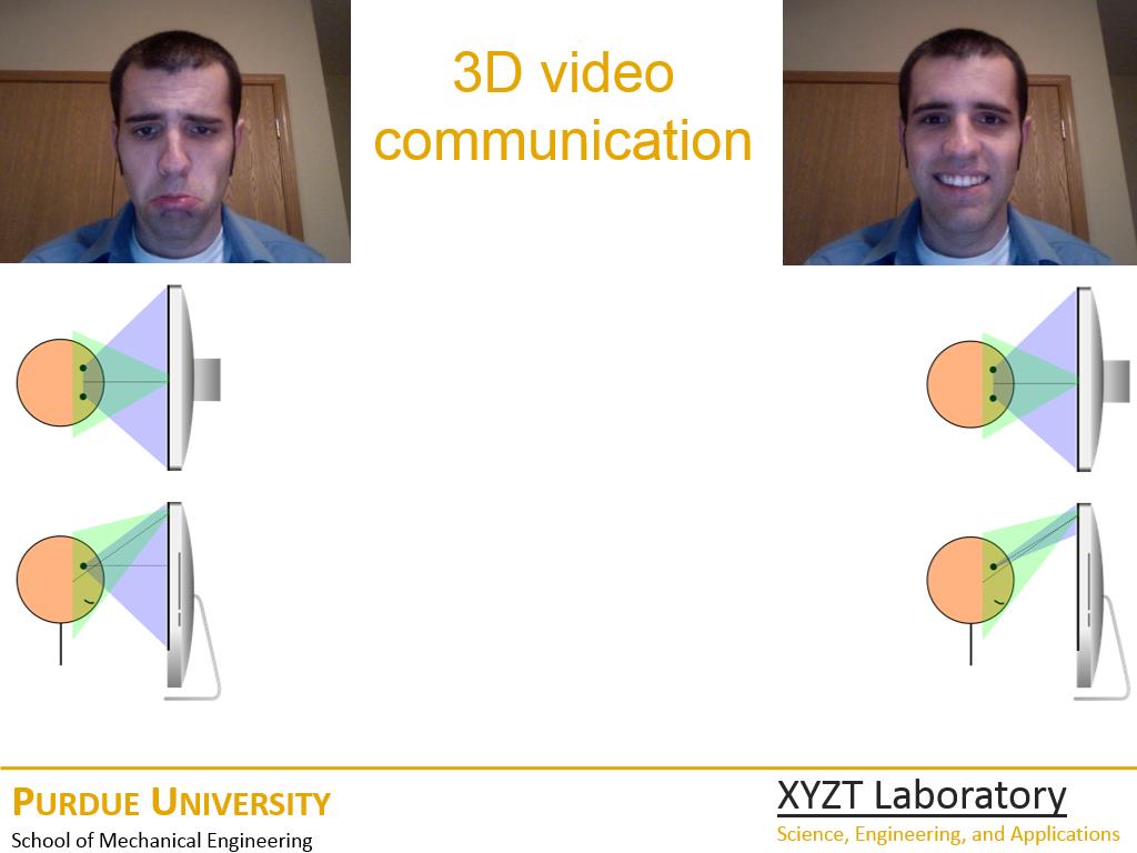 3D video communication