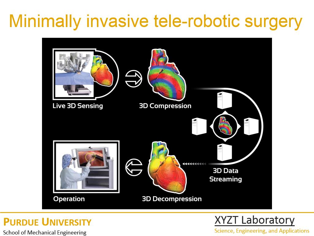 Minimally invasive tele-robotic surgery
