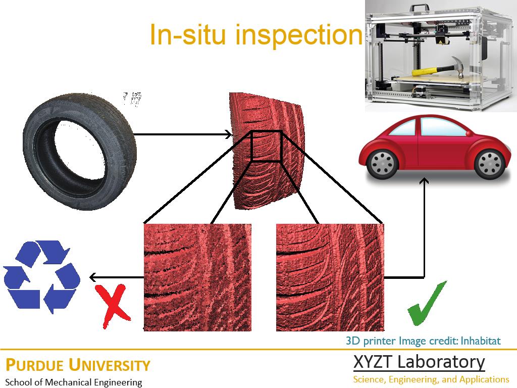 In-situ inspection