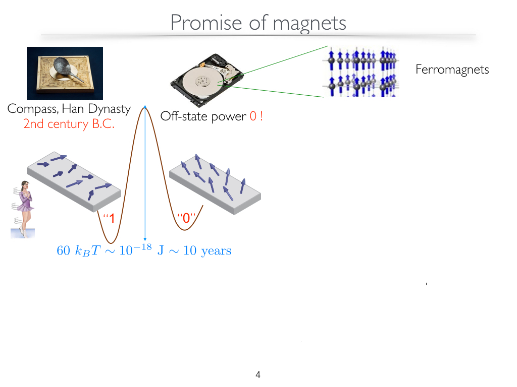 Promise of magnets