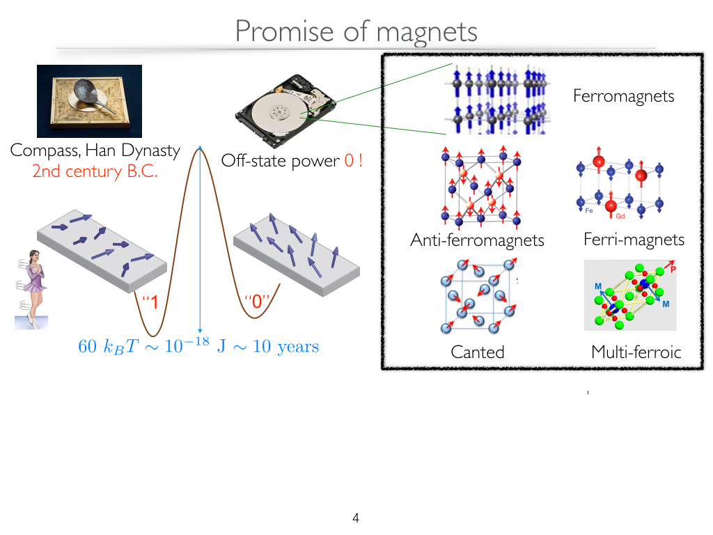 Promise of magnets