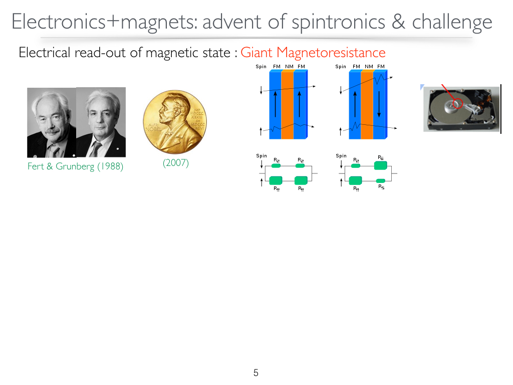 Electronics+magnets:advent of spintronics & challenge