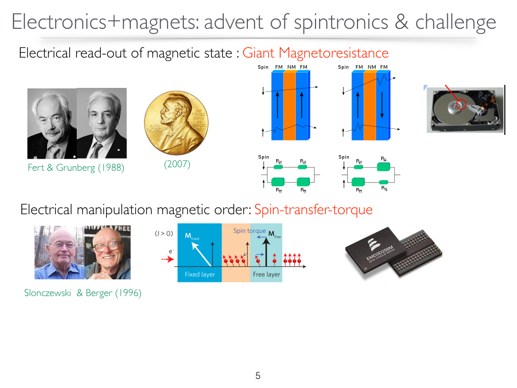 Electronics+magnets:advent of spintronics & challenge