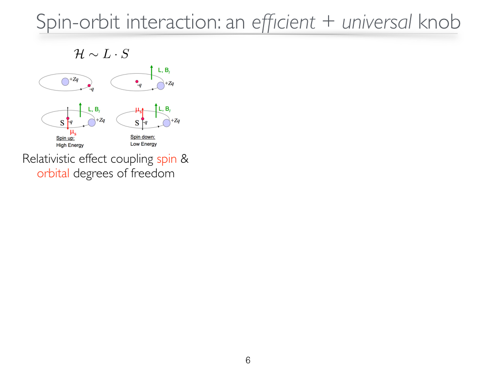 Spin-orbit interaction:an efﬁcient + universal knob