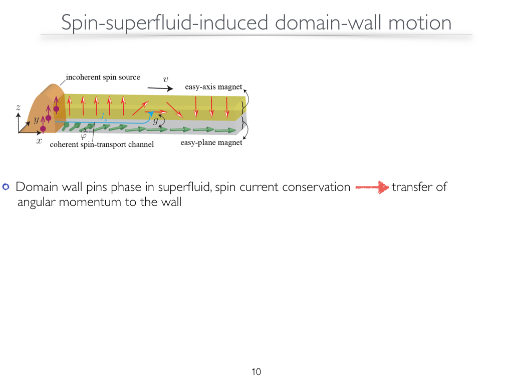 Spin-superﬂuid-induced domain-wall motion