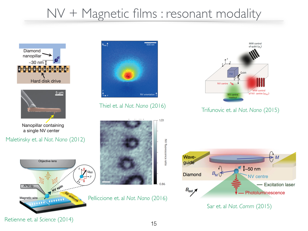 NV + Magnetic ﬁlms :resonant modality