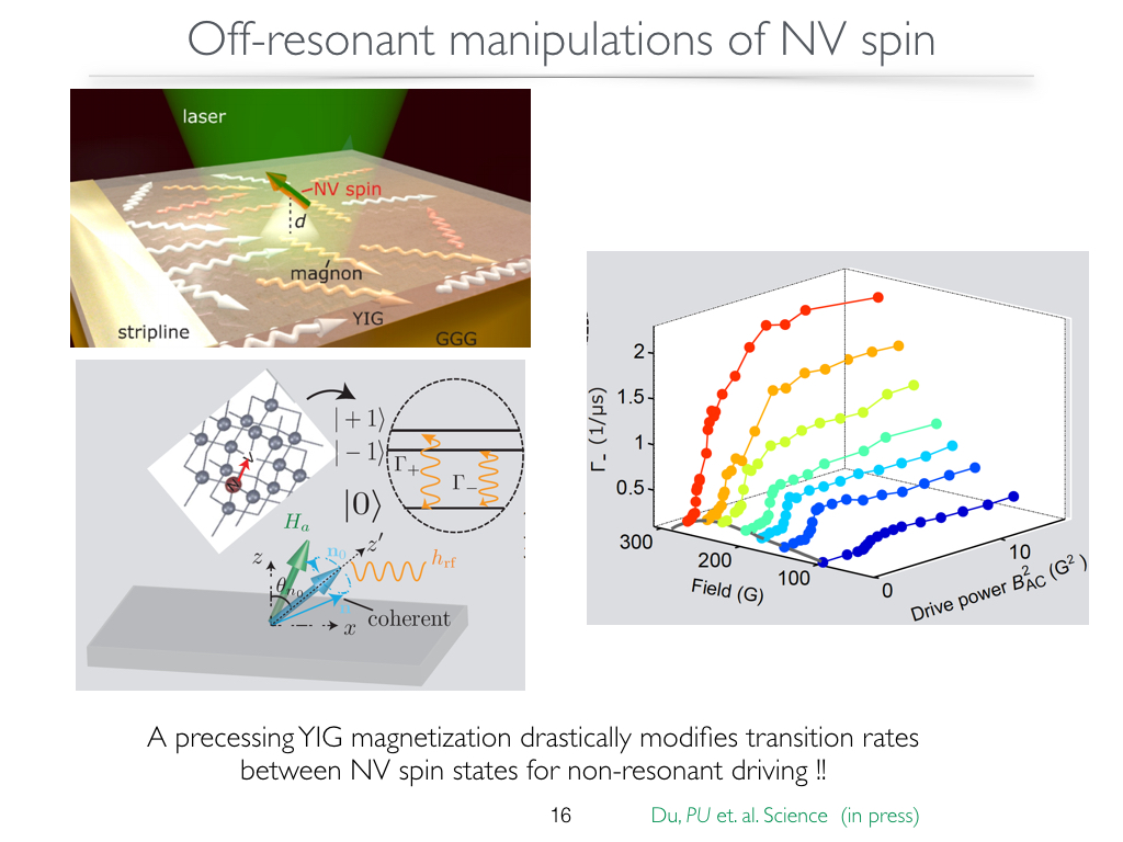 Off-resonant manipulations of NV spin