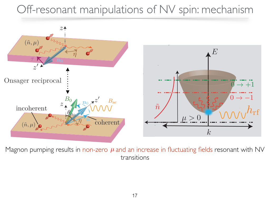 Off-resonant manipulations of NV spin:mechanism