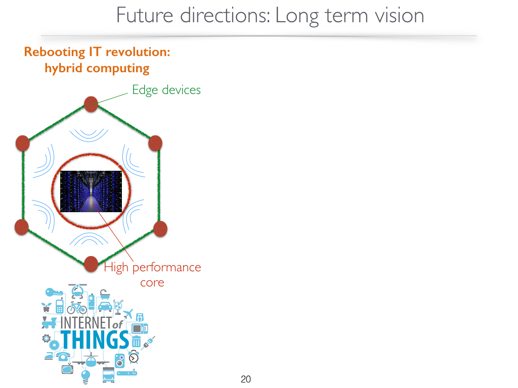 Future directions:Long term vision