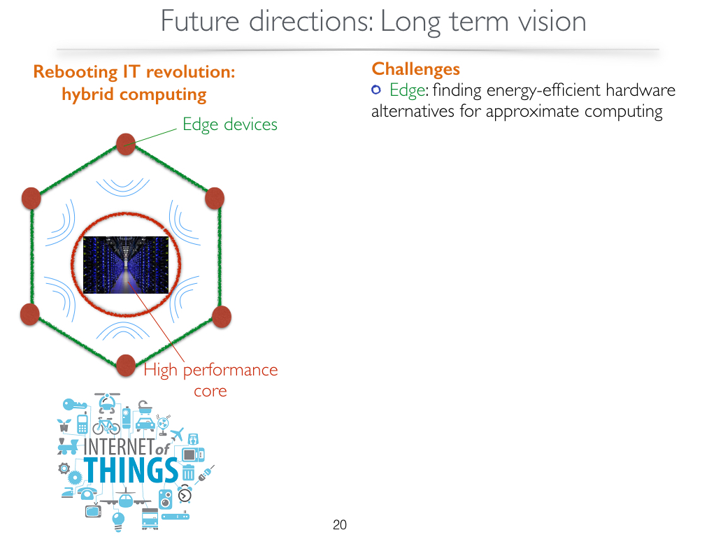 Future directions:Long term vision
