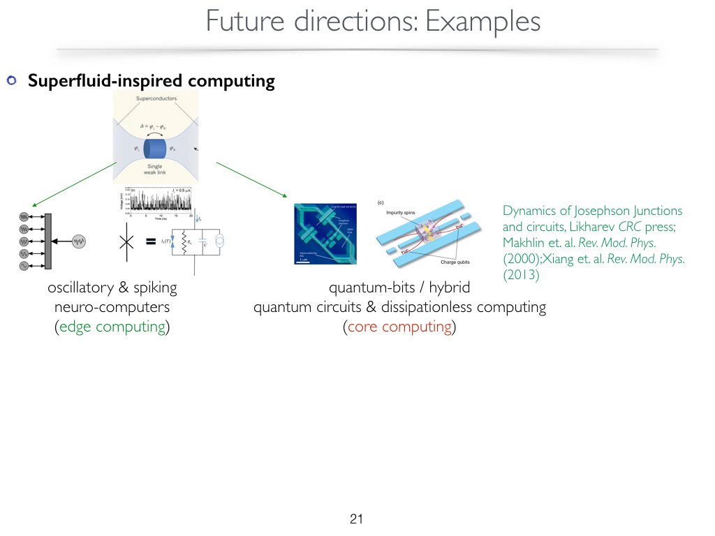 Future directions:Examples