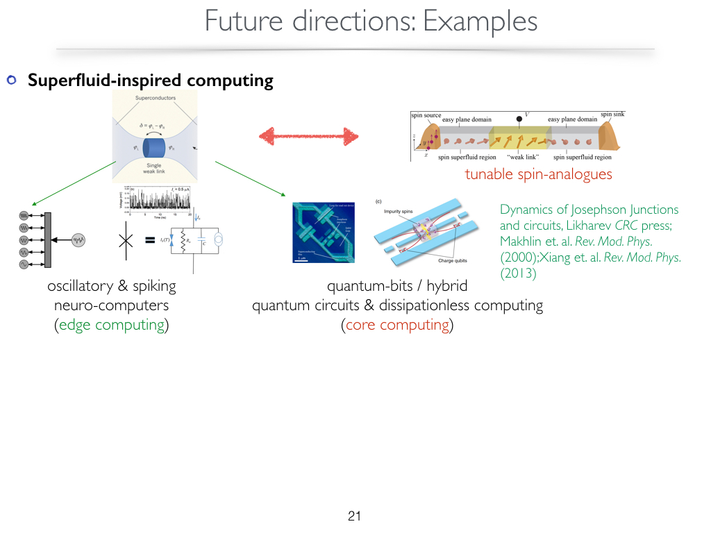 Future directions:Examples