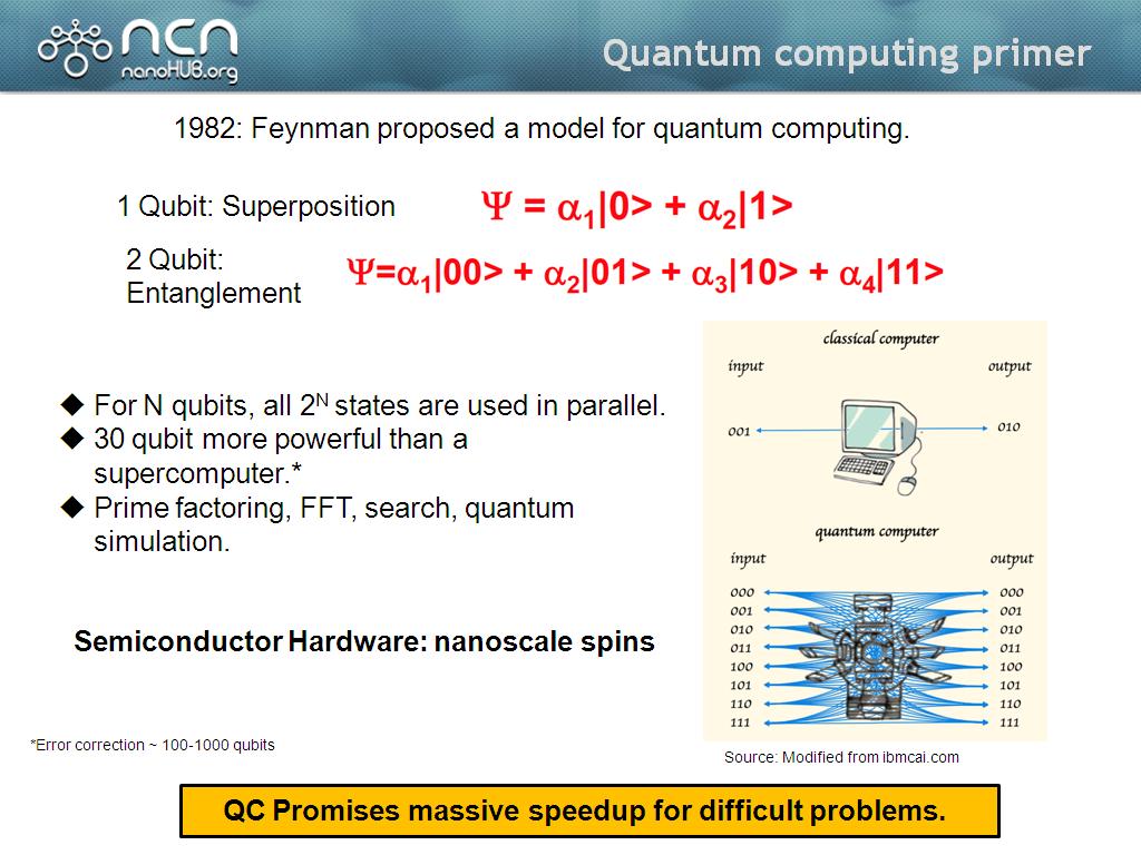 Quantum computing primer