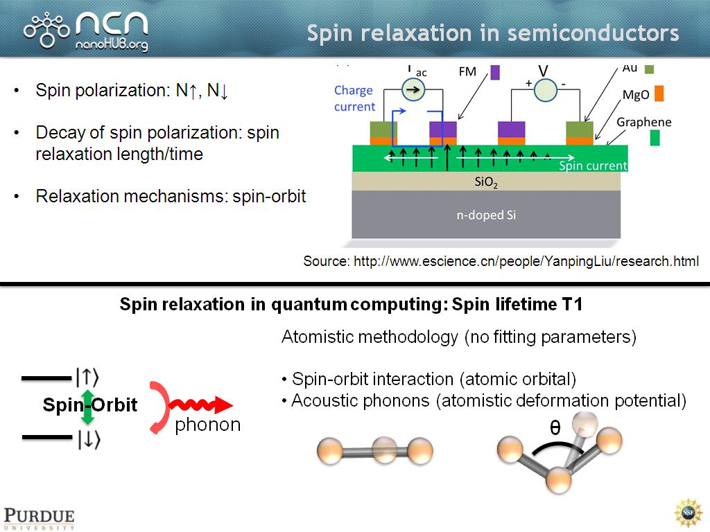 Spin relaxation in semiconductors