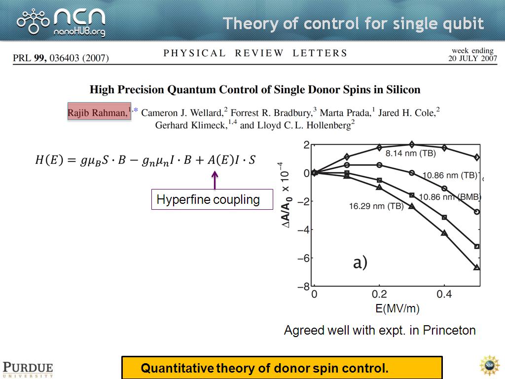 Theory of control for single qubit