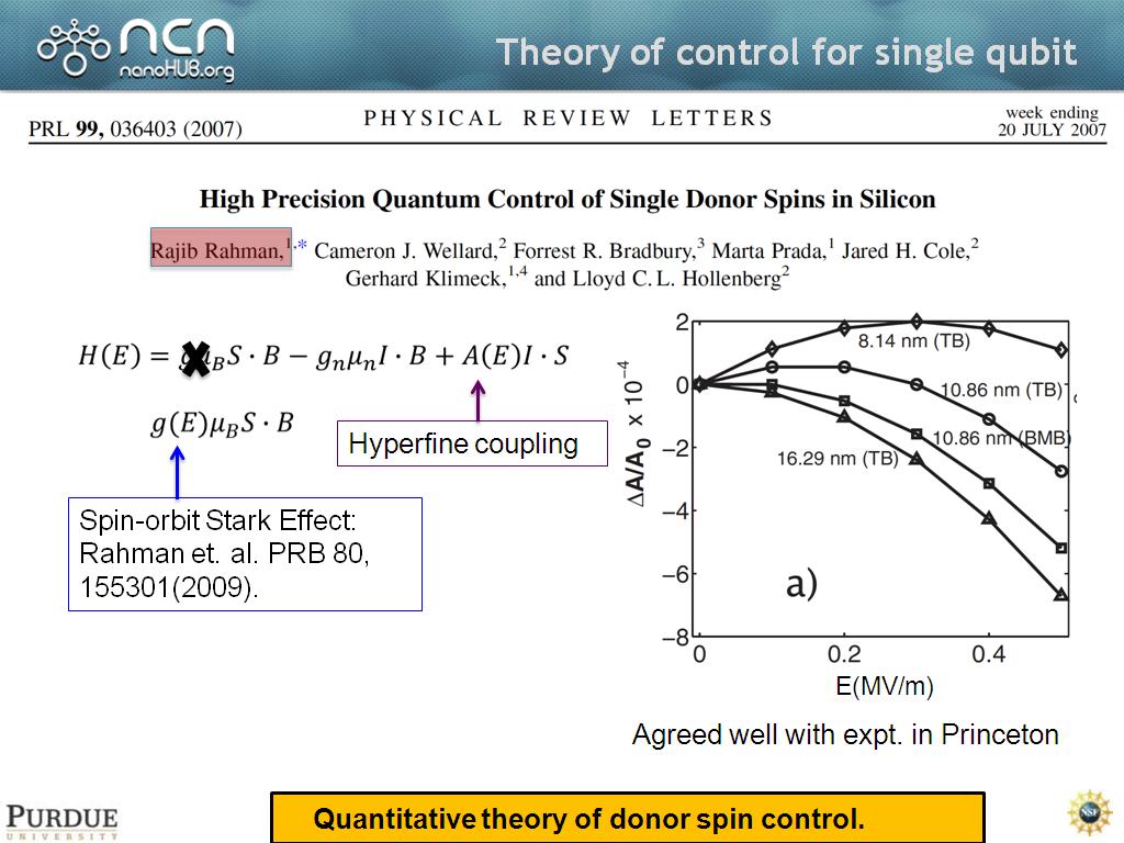 Theory of control for single qubit