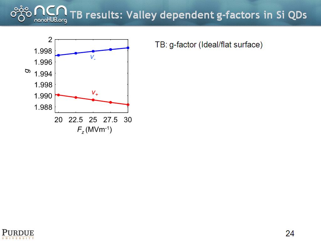 TB results: Valley dependent g-factors in Si QDs