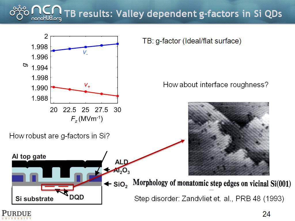 TB results: Valley dependent g-factors in Si QDs