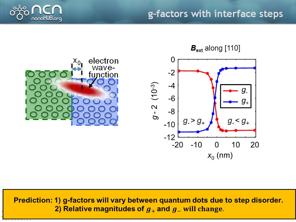 g-factors with interface steps