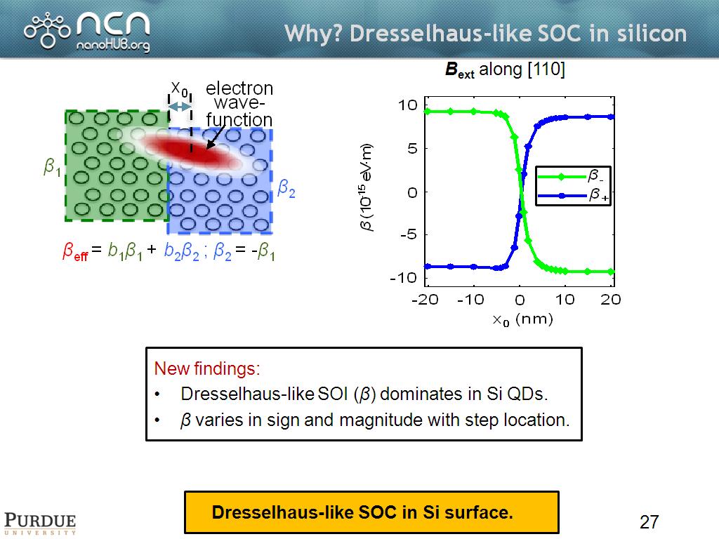 Why? Dresselhaus-like SOC in silicon