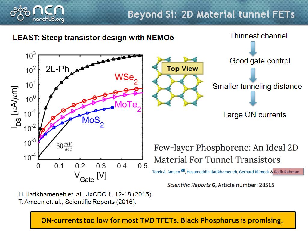 Beyond Si: 2D Material tunnel FETs