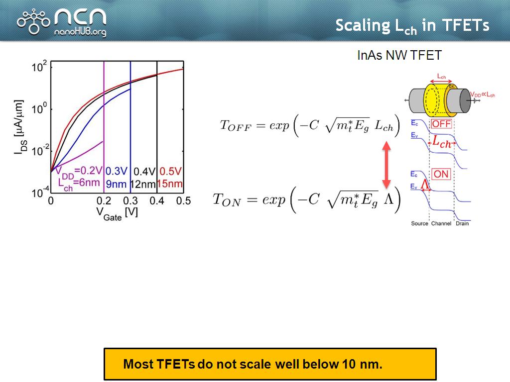 Scaling Lch in TFETs