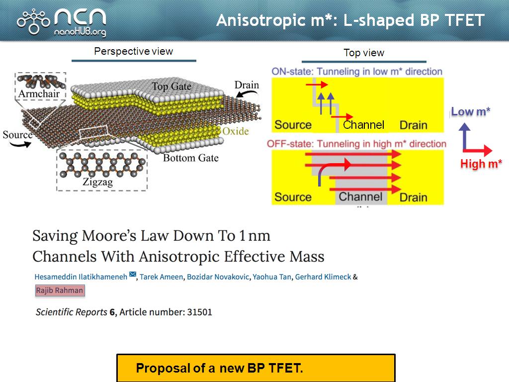Anisotropic m*: L-shaped BP TFET