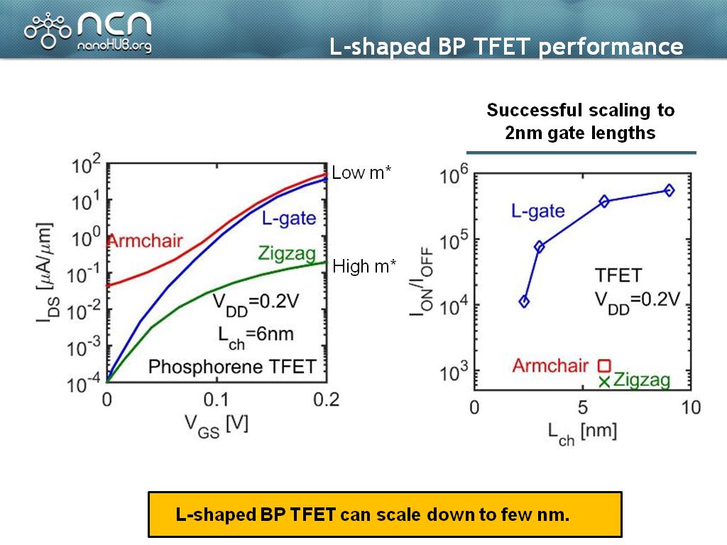 L-shaped BP TFET performance