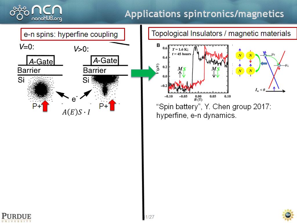 Applications spintronics/magnetics