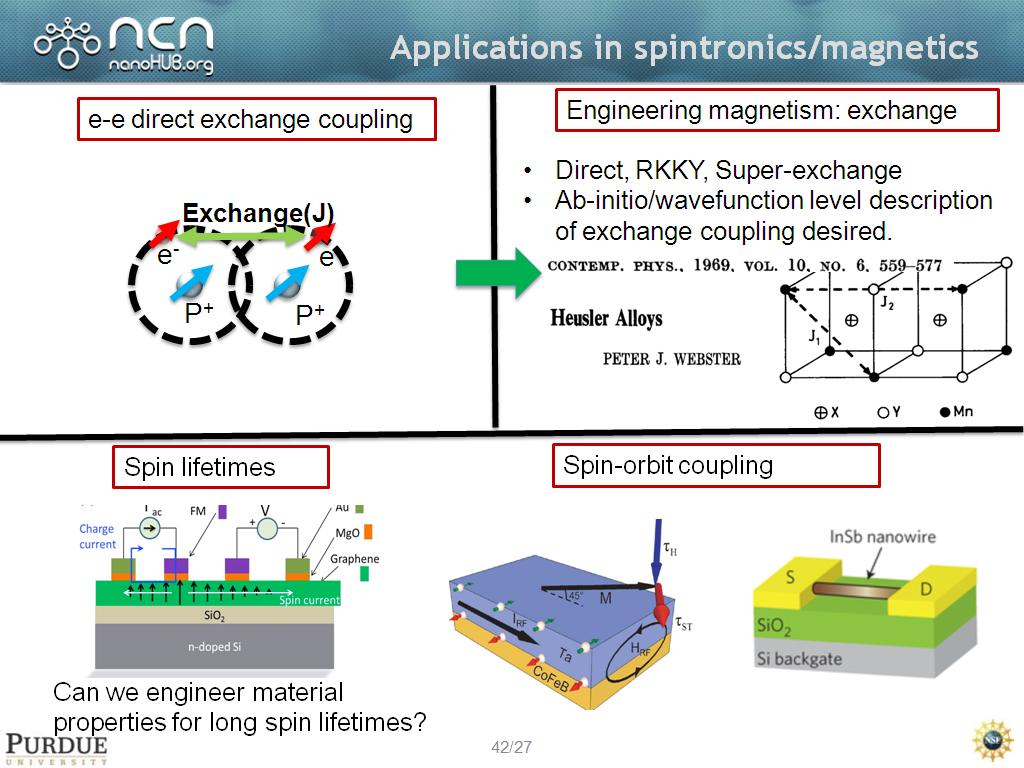 Applications in spintronics/magnetics