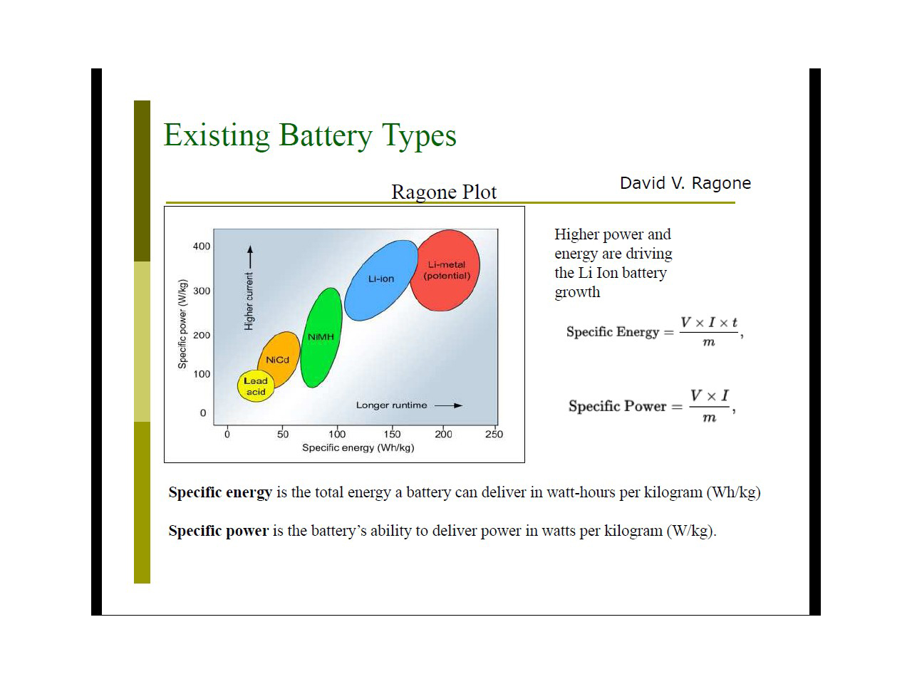 Existing Battery Types Ragone Plot
