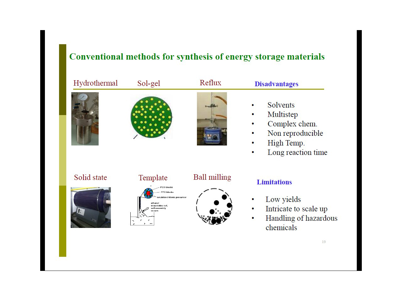 Conventional methods for synthesis of energy storage materials