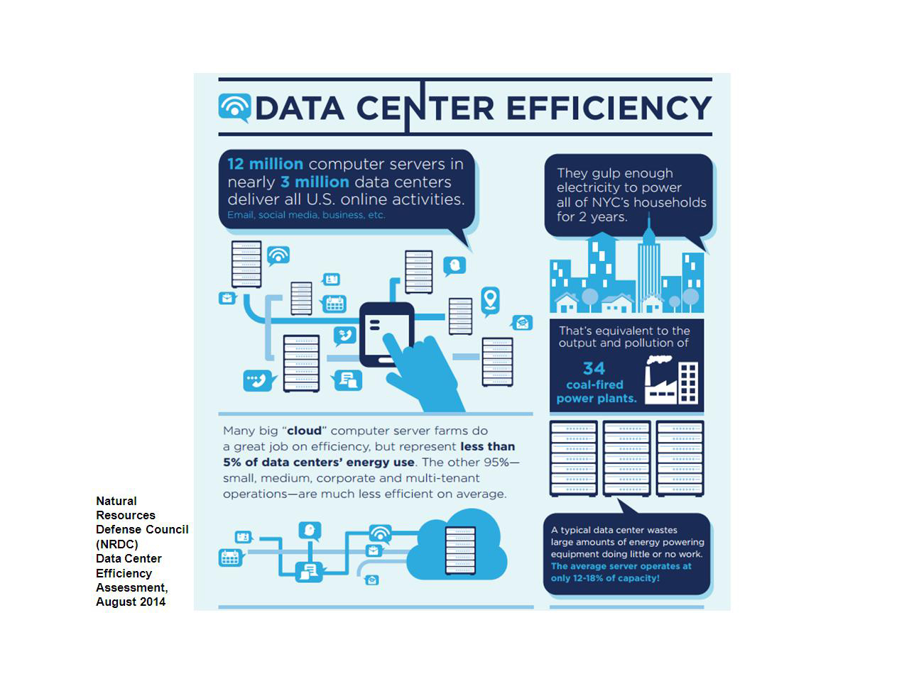 Data Center Efficiency