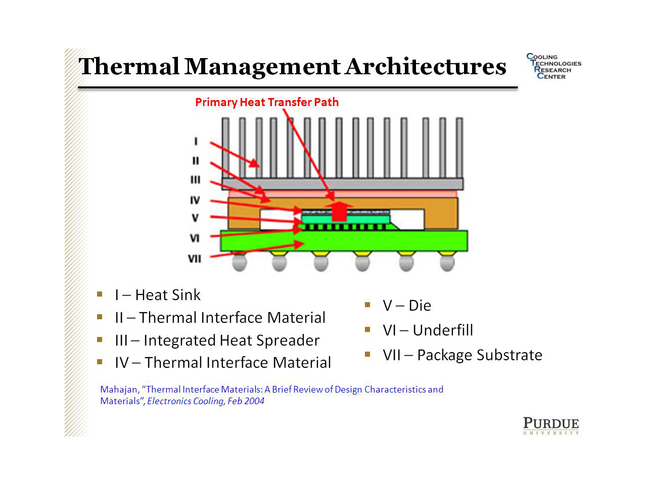 Thermal Management Architectures