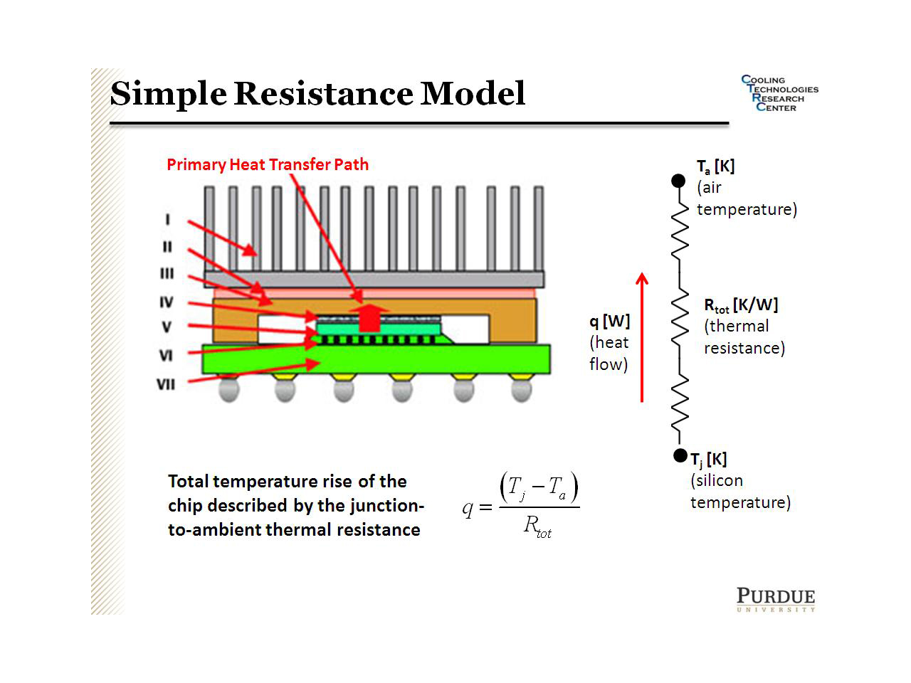 Simple Resistance Model