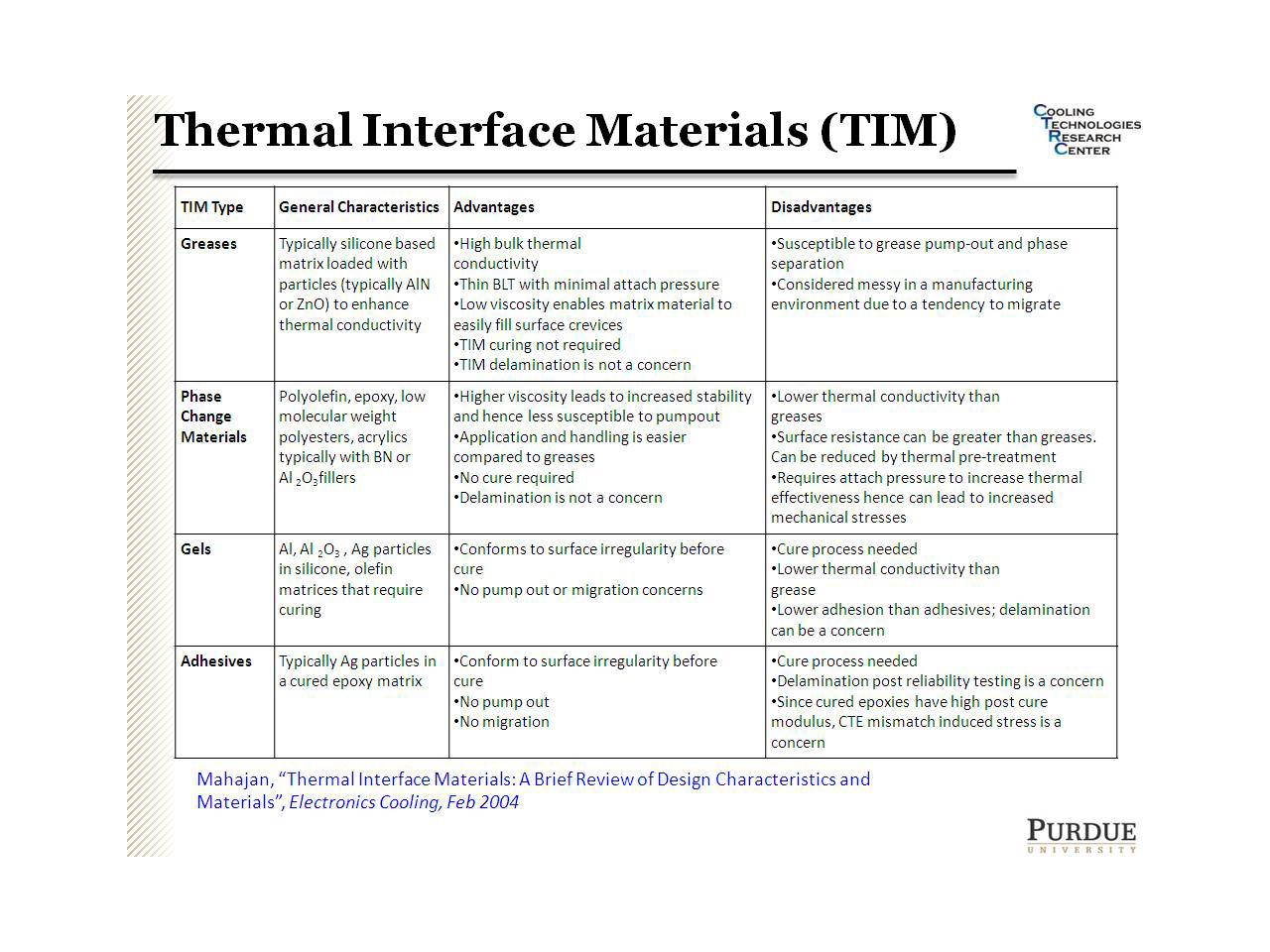Thermal Interface Materials (TIM)