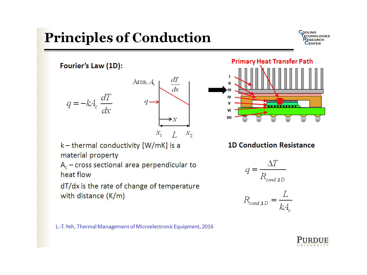 Principles of Conduction