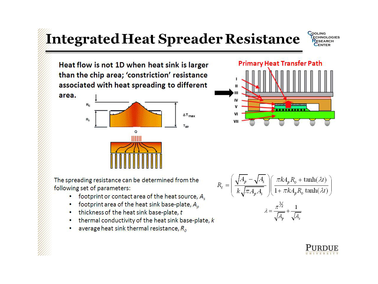Integrated Heat Spreader Resistance