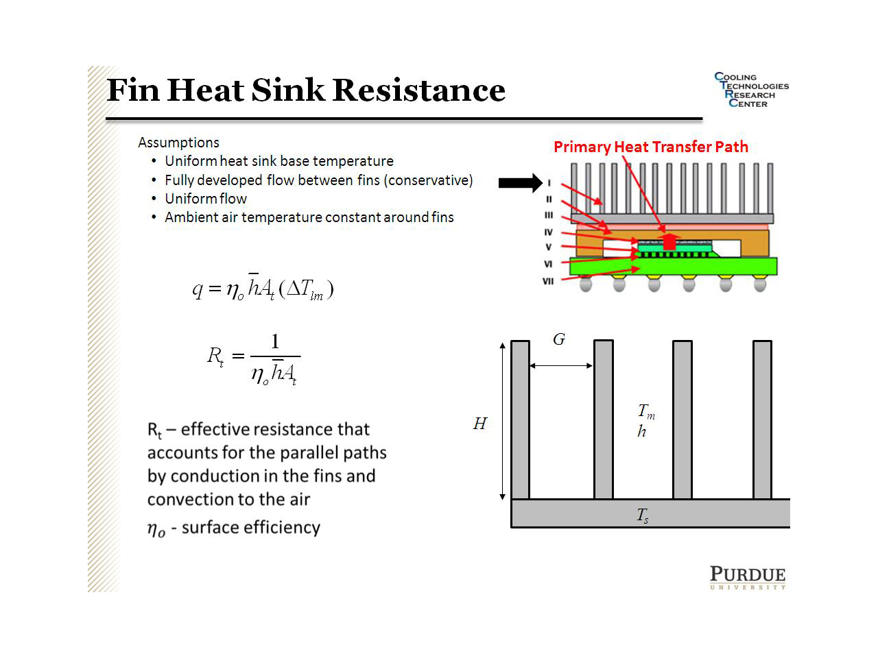 Fin Heat Sink Resistance