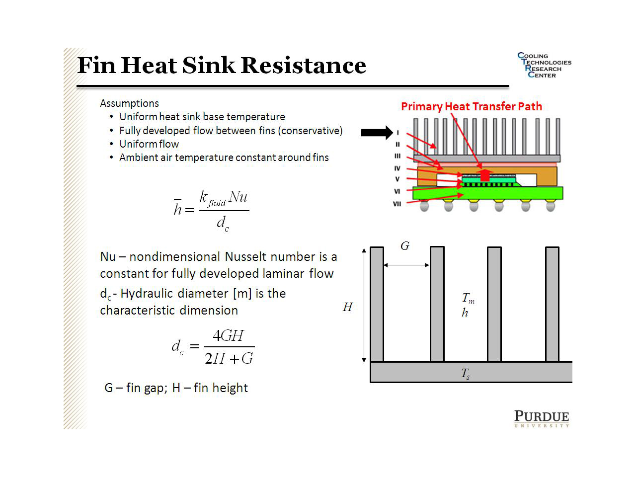 Fin Heat Sink Resistance