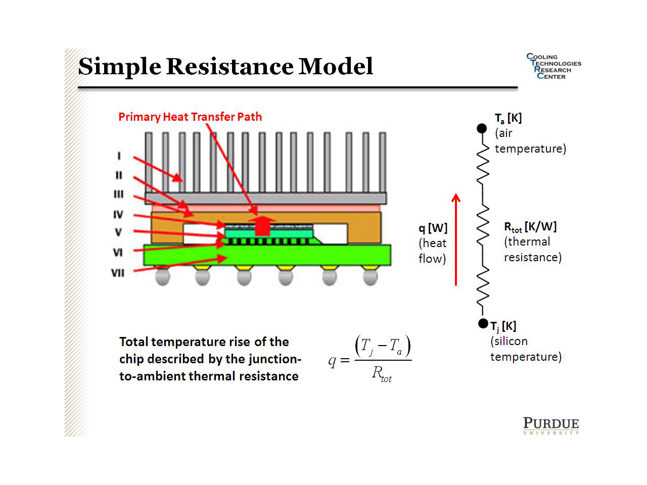 Simple Resistance Model