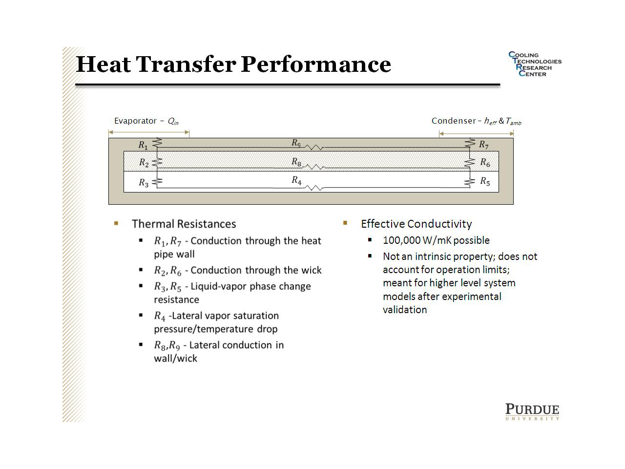 Heat Transfer Performance
