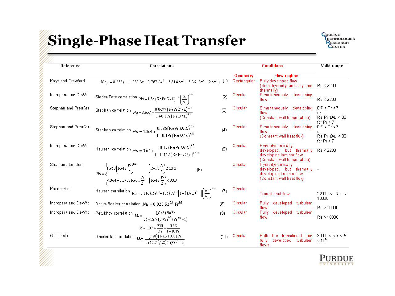 Single-Phase Heat Transfer